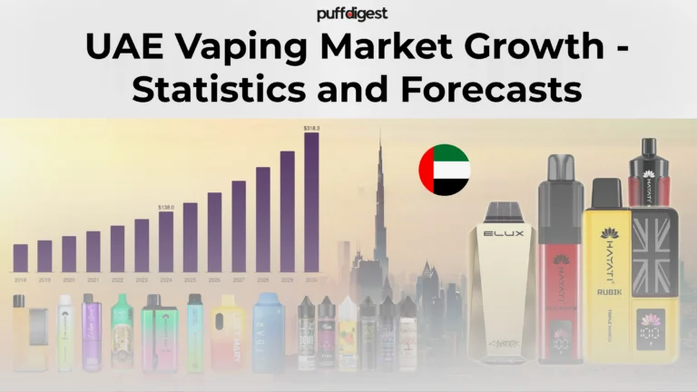 UAE Vaping Market Growth Statistics and Forecasts