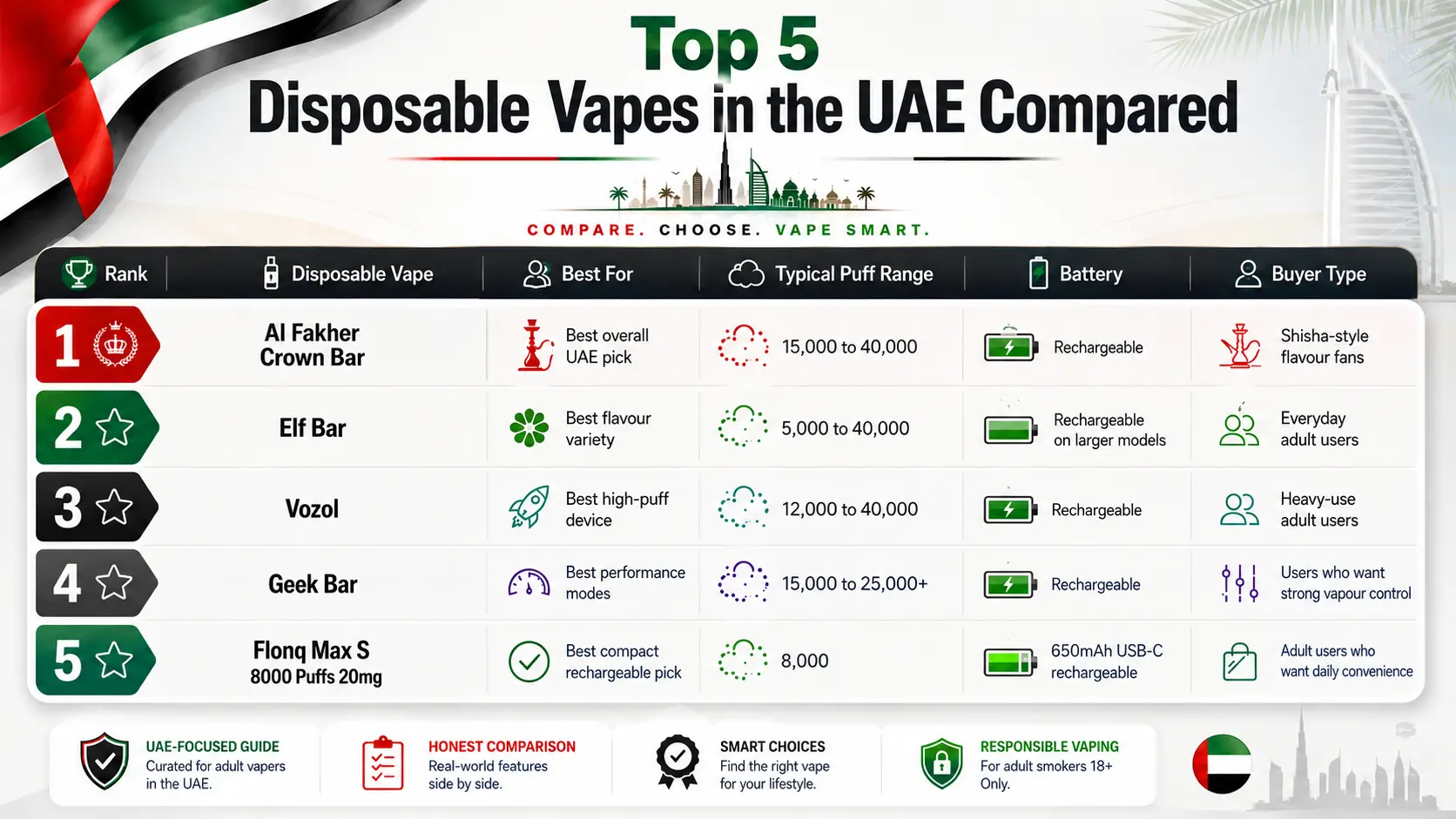 best 5 disposable vape in the uae 