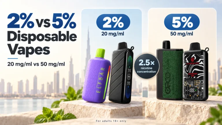 Side-by-side comparison of 2% and 5% disposable vape nicotine concentrations: 20 mg/ml and 50 mg/ml