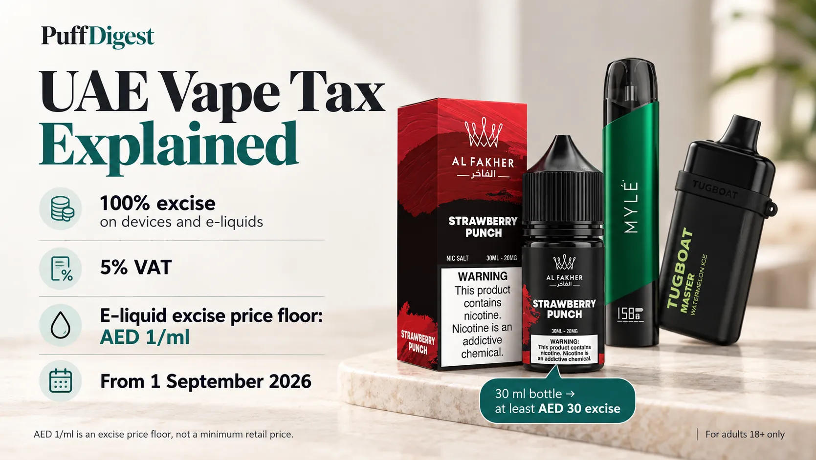 UAE vape tax graphic showing 100% excise, 5% VAT and the AED 1 per ml e-liquid excise price floor